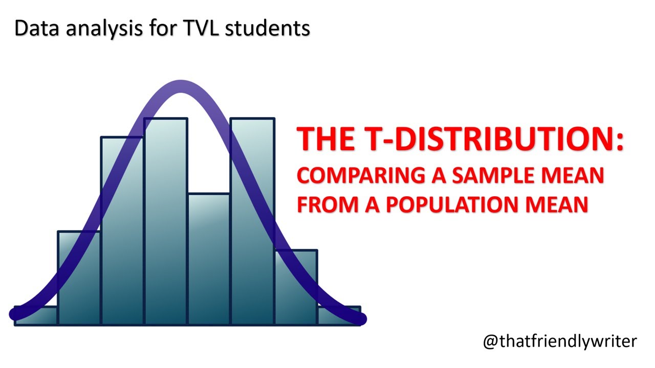 How to compare a sample mean to a population mean