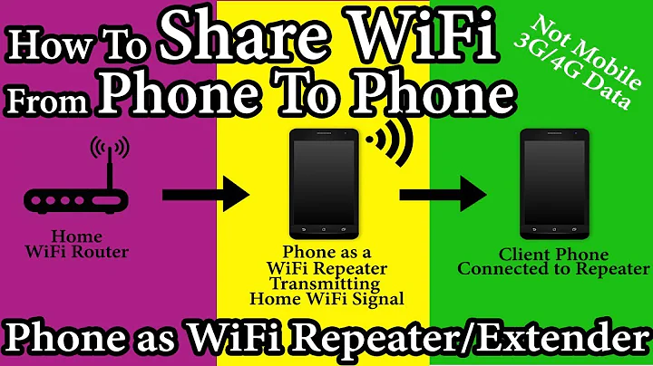 ✓ How to Share WIFI CONNECTED PHONE'S INTERNET to other Android Phone