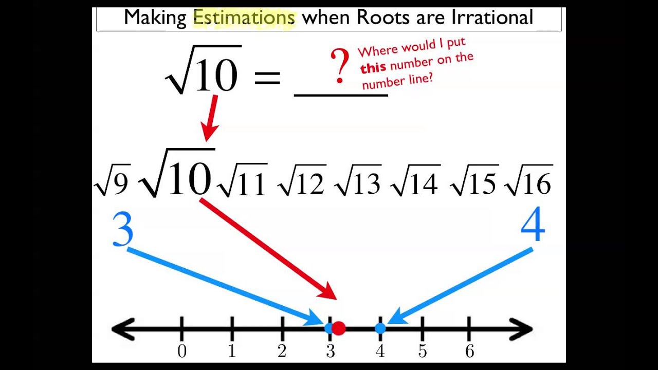 Approximating Irrational Numbers Worksheet Printable Sheet Education