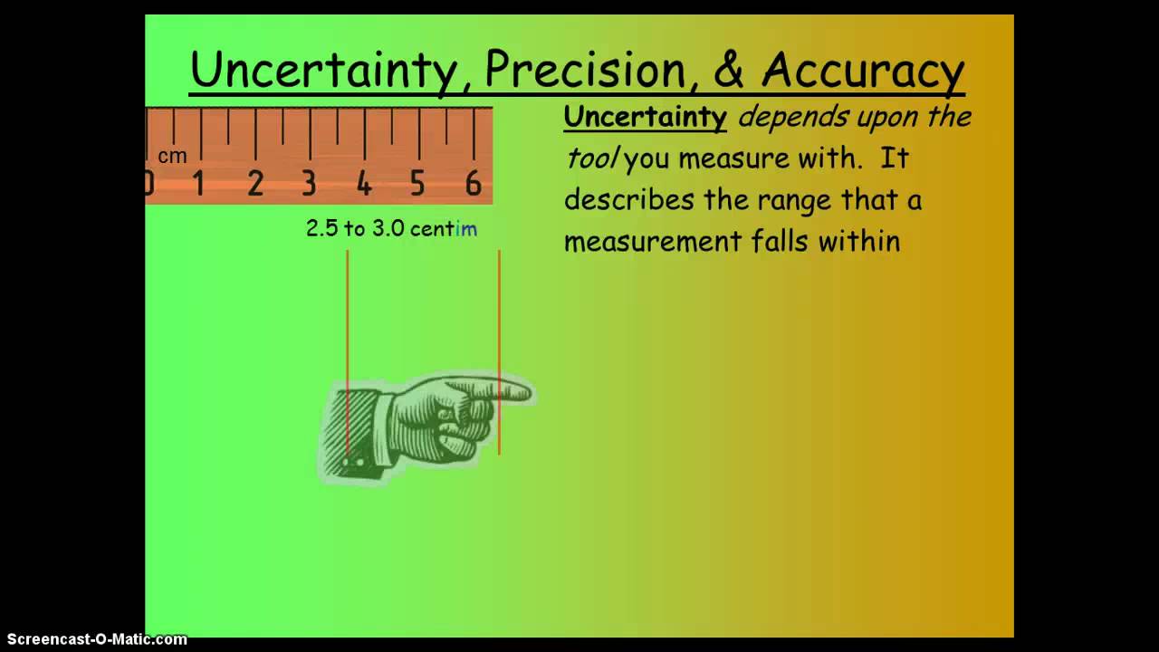 Lesson 3: The SI System - YouTube