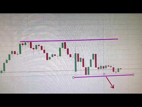 BANK NIFTY LIVE CHART ANALYSIS AND IMPORTANT LEVEL FOR INTRADAY TRADING