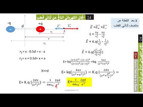 فيزياء المجالات الكهربائية وقانون جاوس الدرس الثاني  