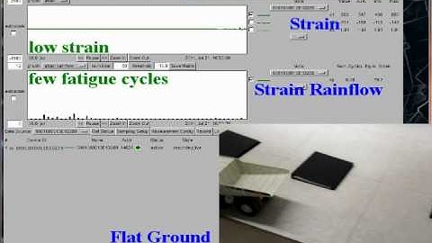 Wireless Strain and Fatigue Monitoring System
