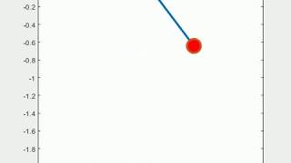 Simulation of a simple pendulum using MATLAB.
