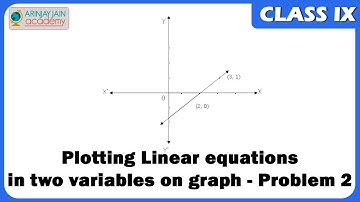 Plot linear equation in two variable on graph - Problem 2 - Maths
