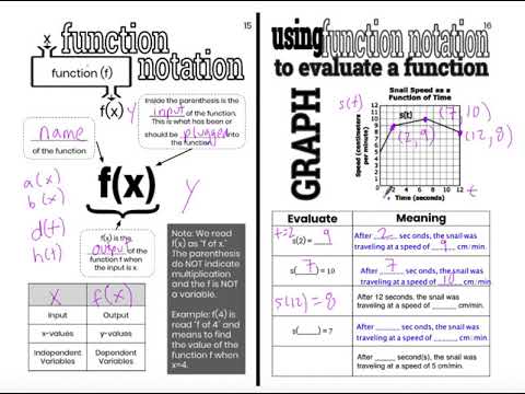 FN5 Function Notation Tables and Graphs
