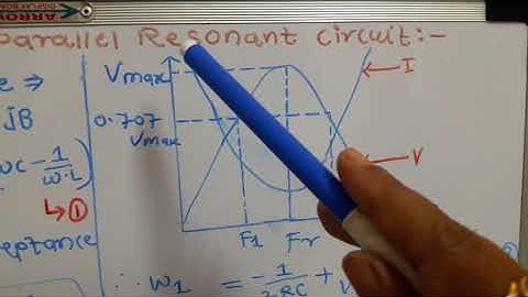 Bandwidth & Q factor for parallel resonant circuits