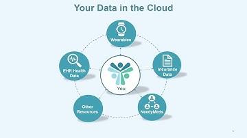 MyLinks: Free App to Securely Manage Health Records (February 2022)
