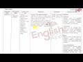 Class 8 assignment English//2nd week//Class 8 assignment 2021