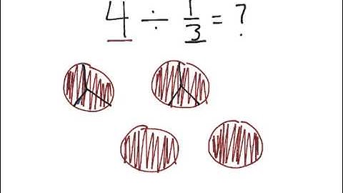 [5.NF.7b-1.0] Dividing by Unit Fractions - Common Core Standard