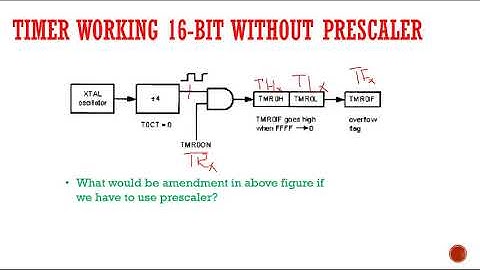 PIC TIMER AND PIC COUNTER TUTORIAL |BASIC | PIC16F877A TIMERS🤓|तस्वीर समय और तस्वीर पाठकीय तस्वीर👷