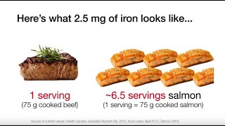 Watch how beef compares with other types of food in terms protein and
essential nutrients. one small package, it is the powerful sources not
only high quality protein, but as ...