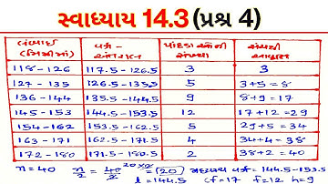 Std-10 | Maths | Chapter 14 આંકડાશાસ્ત્ર | સ્વાધ્યાય 14.3 (પ્રશ્ર 4)