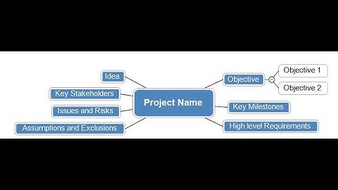 Project Scope Statement