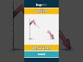 🇬🇧🇮🇩 decline - penurunan : learn English : ayo belajar bahasa Inggris : vocabulary builder