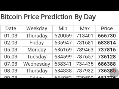 Bitcoin Price Prediction By Day For March 2018 - 