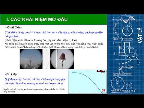 Tóm Tắt Lý Thuyết Vật Lý Đại Cương 1 - VẬT LÝ ĐẠI CƯƠNG. BÀI 1. ĐỘNG HỌC CHẤT ĐIỂM