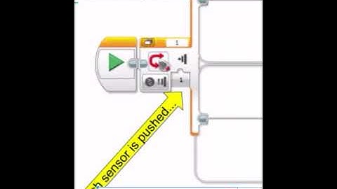 How to use the touch sensor switch block