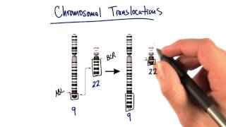 This video is part of an online course, tales from the genome. check
out course here: https://www.udacity.com/course/bio110.