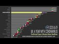 Uk a year with coronavirus