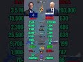 NATO vs Russia Military Power 2026