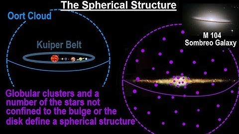 Astronomy - Ch. 28: The Milky Way (10 of 27) The Spherical Structure