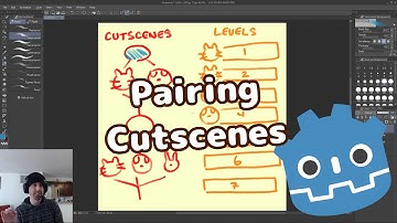 Turbo Fat Development Diary 2022-02-07: Pairing Cutscenes