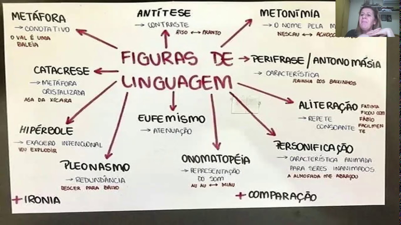 Explique Com Suas Palavras O Que é Acomodação Visual