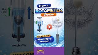 Flow Measurement | Differential Area Flow Meter | Rotameter | Flow meter | Payos Academy | #viral