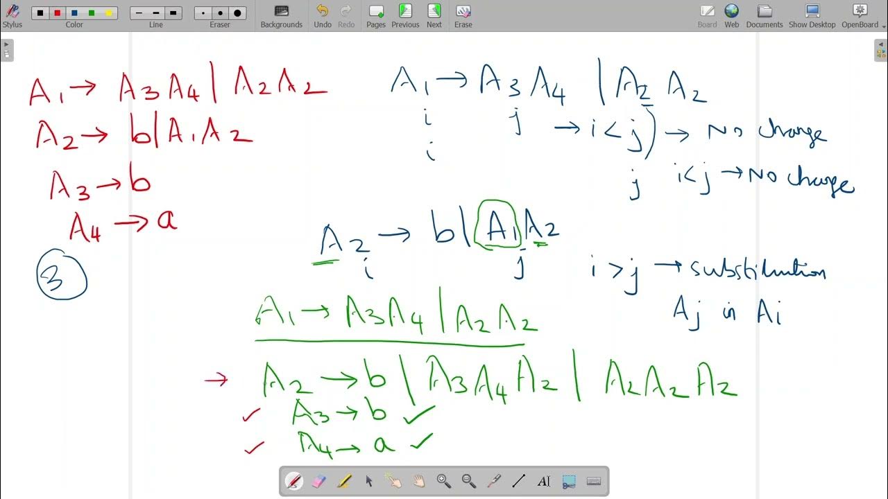 Cfg to gnf conversion steps with an example youtube