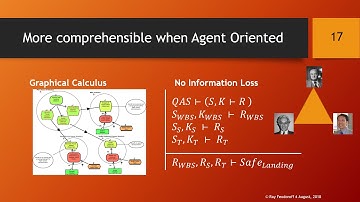 Agent Oriented Assurance Cases
