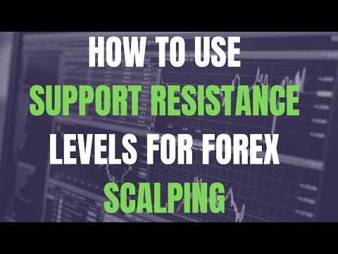 How To Use Support Resistance Levels for Forex Scalping