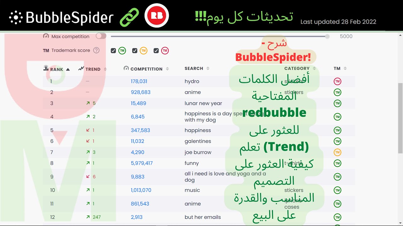 🔥🔥🔥#Redbubble BubbleSpider كيفية استخدام موقع 