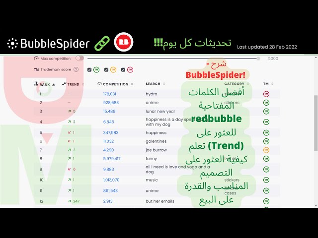 كيفية استخدام موقع BubbleSpider Redbubble نصائح لبيع التصاميم في عام 2022 -  شرح- Bubblespider 