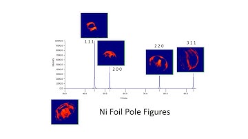 MAX3D Visualization of XRD3 Pole Figures- Ni Foil