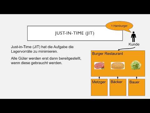 Just In Time Jit Und Just In Sequence Jis Youtube