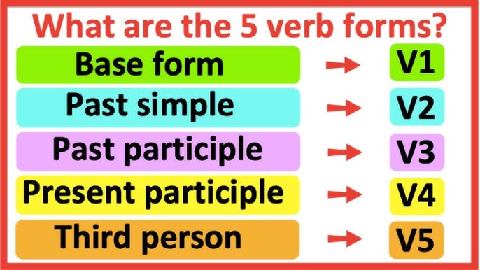 Pretend V1 V2 V3, Pretend Past and Past Participle Form Tense Verb