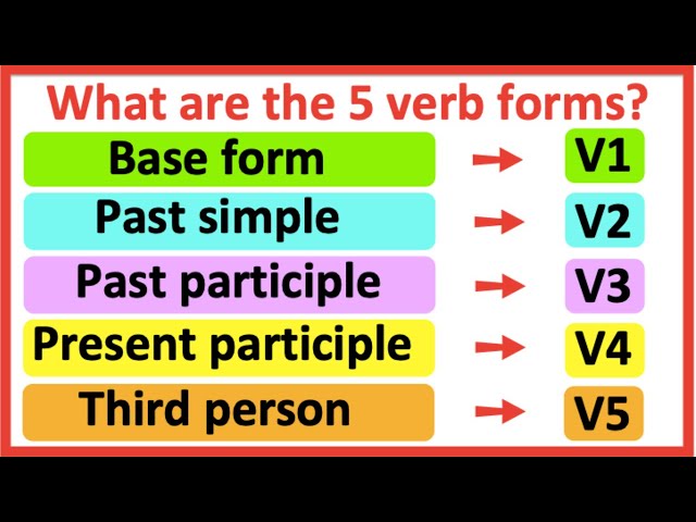 Play Verb 1 2 3, Past and Past Participle Form Tense of Play V1 V2 V3 -  English Study Page