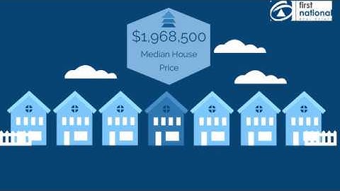 First National Video CMA Example
