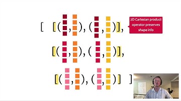Pure Tensor Program Rewriting via Access Patterns (MAPS 2021)