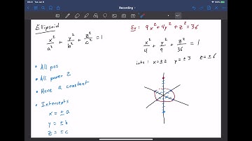 12.6 Part 2 - Ellipsoids & Hyperboloids