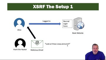 Security + 1.2 Cross Site Request Forgery
