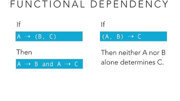 Chapter 3  - Normalization | FHU - Database Systems