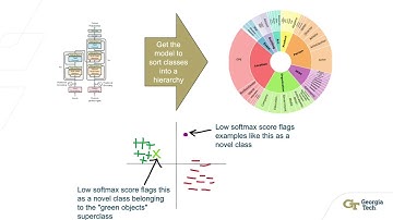 CS 6795 Term Project