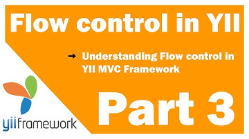 Learn Yii Framework Part 3 :  Understanding Flow control in MVC Framework