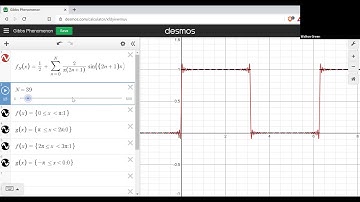 Gibbs Phenomenon - Fourier Series