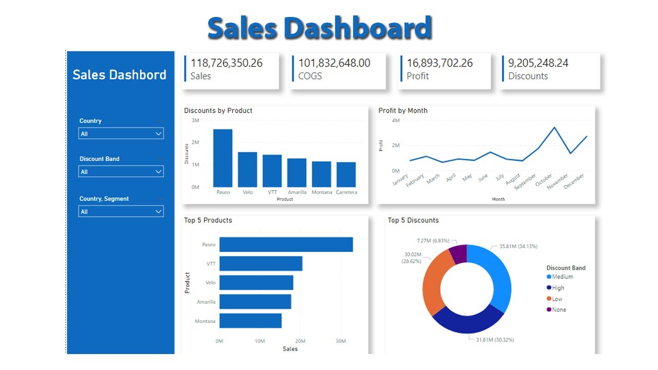 Makes bi. Power bi Inventory dashboard. Power bi HR dashboard. Дашборд Power bi неон. Дашборды в Power API.