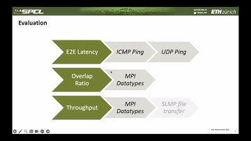 FPsPIN An FPGA based Open Hardware Research Platform for Processing in the Network - Pengcheng Xu