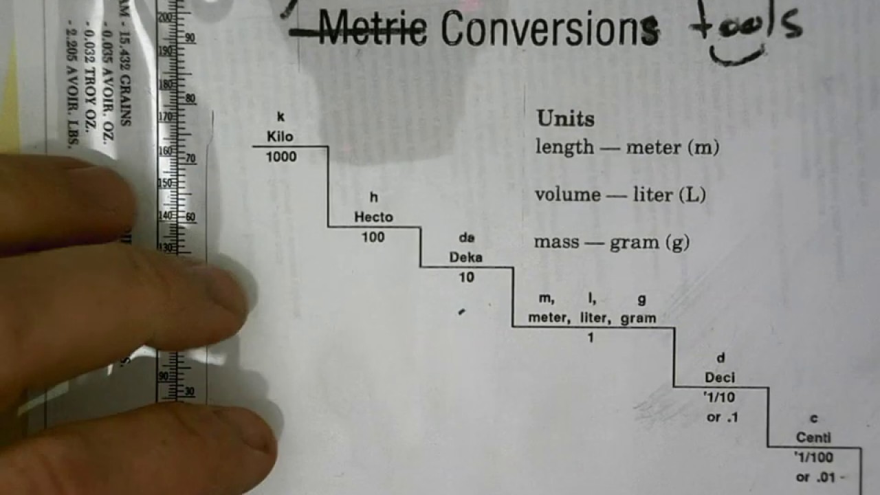 metric-staircase-for-conversions-made-easy-youtube