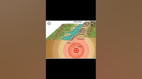 ভূগোল - ভুমিকম্প (Earthquake) | Class 8 | BMHS | Aparna Mondal